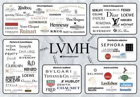 louis vuitton concurrent|LVMH Competitors .